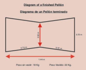 Diagram of a finished Pellón
